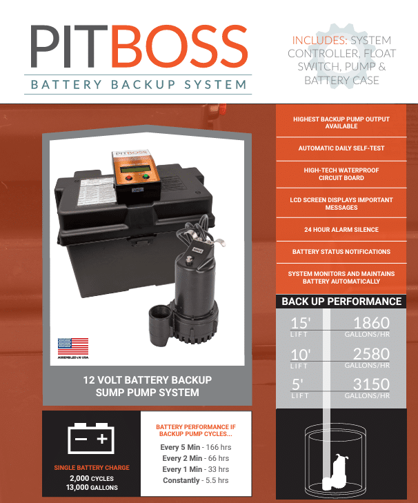 sump pump battery backup new jersey